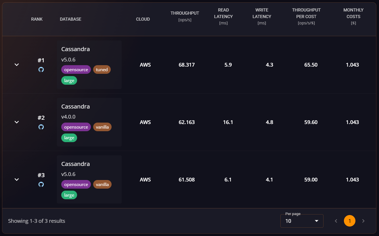 large Benchmark Results