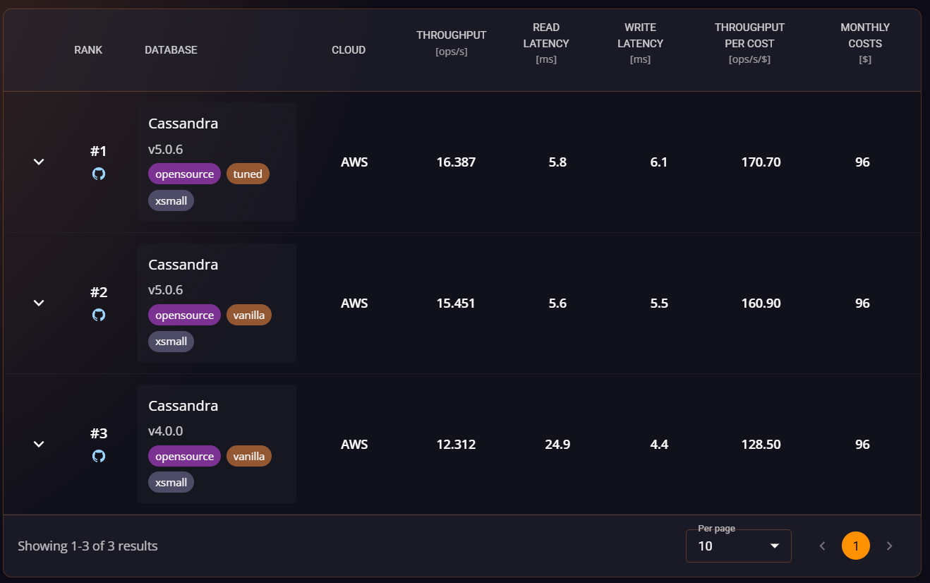 xsmall Benchmark Results