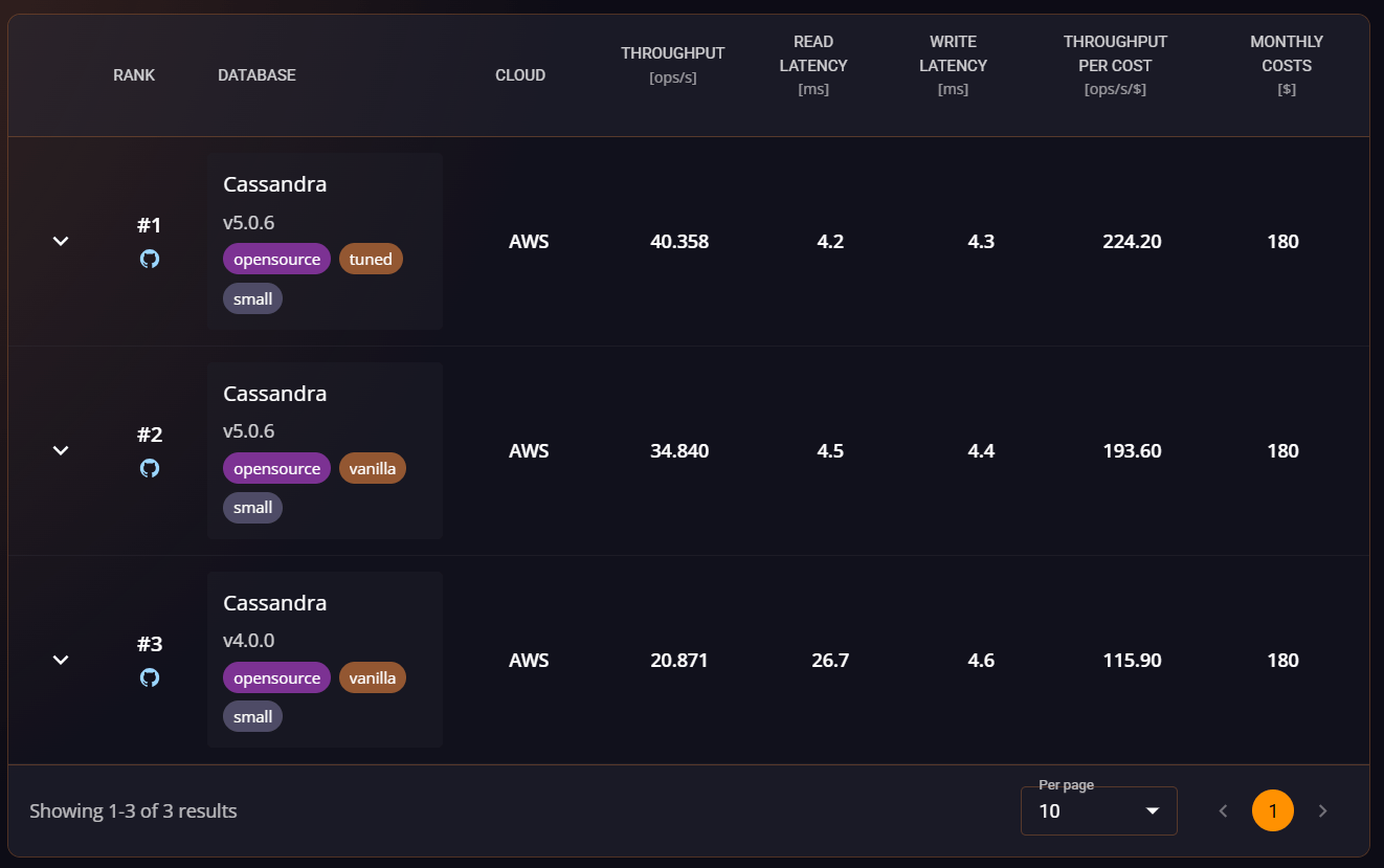 small Benchmark Results