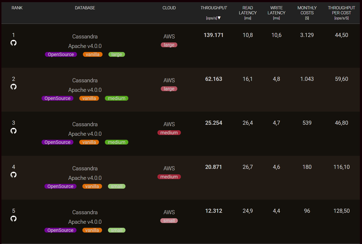 database scalability